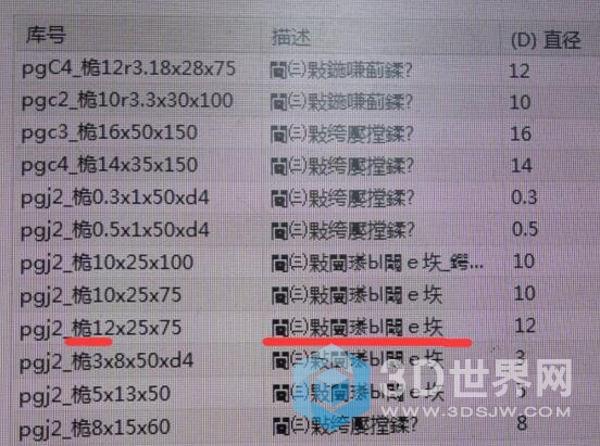 保存到刀具库文件后重新到刀具库调用时发现汉字和符号乱码