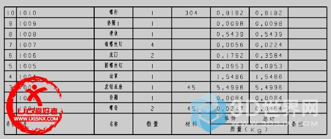 UG7.5如何制作这个明细表