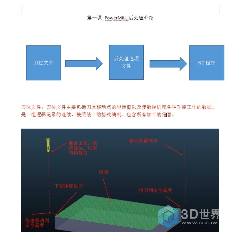 一、后处理介绍.jpg