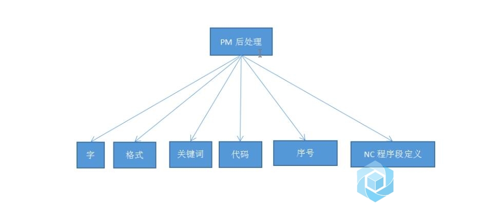 下期分享.jpg