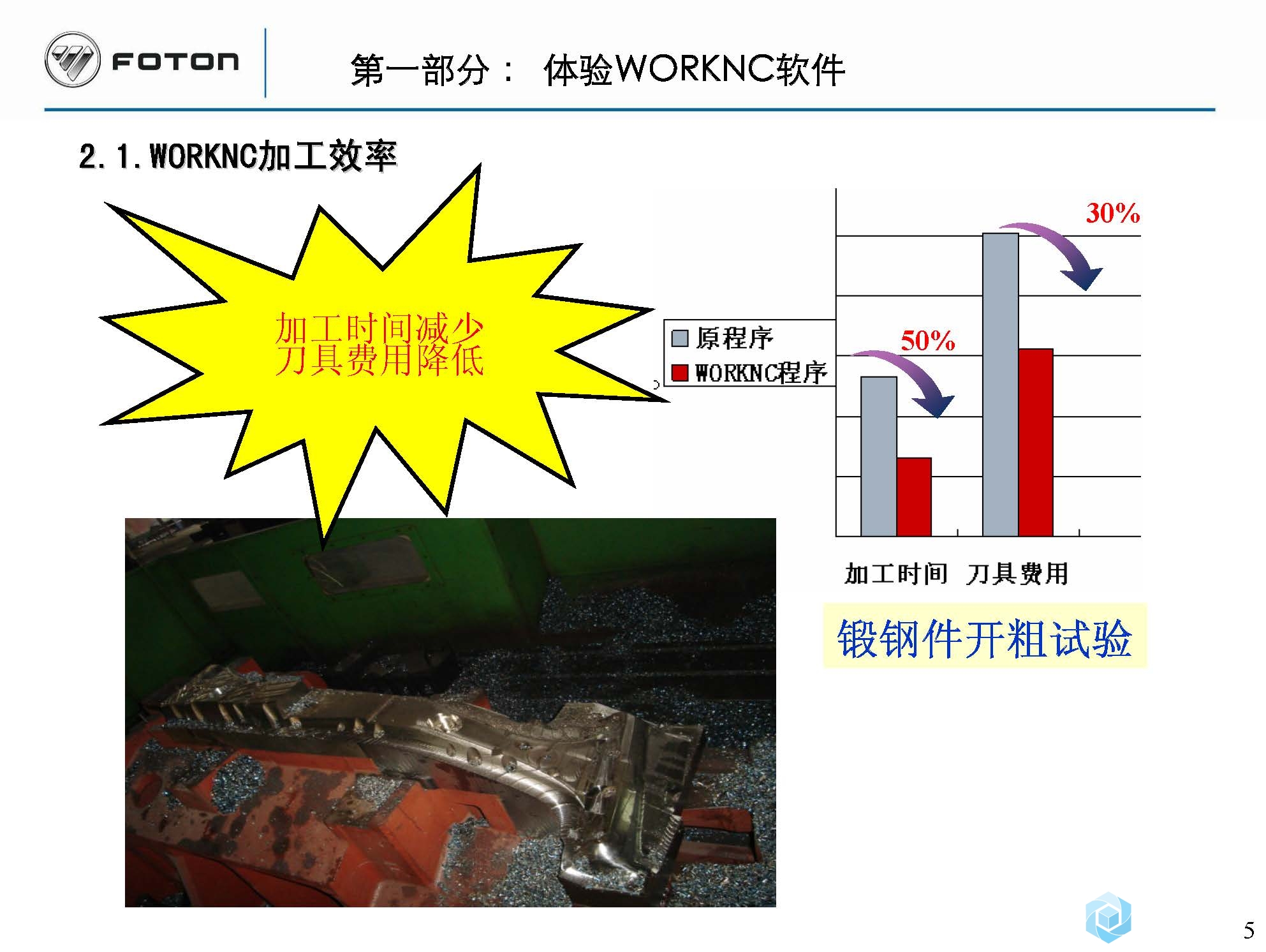 WORKNC软件应用体会_福田模具20141126_页面_05.jpg