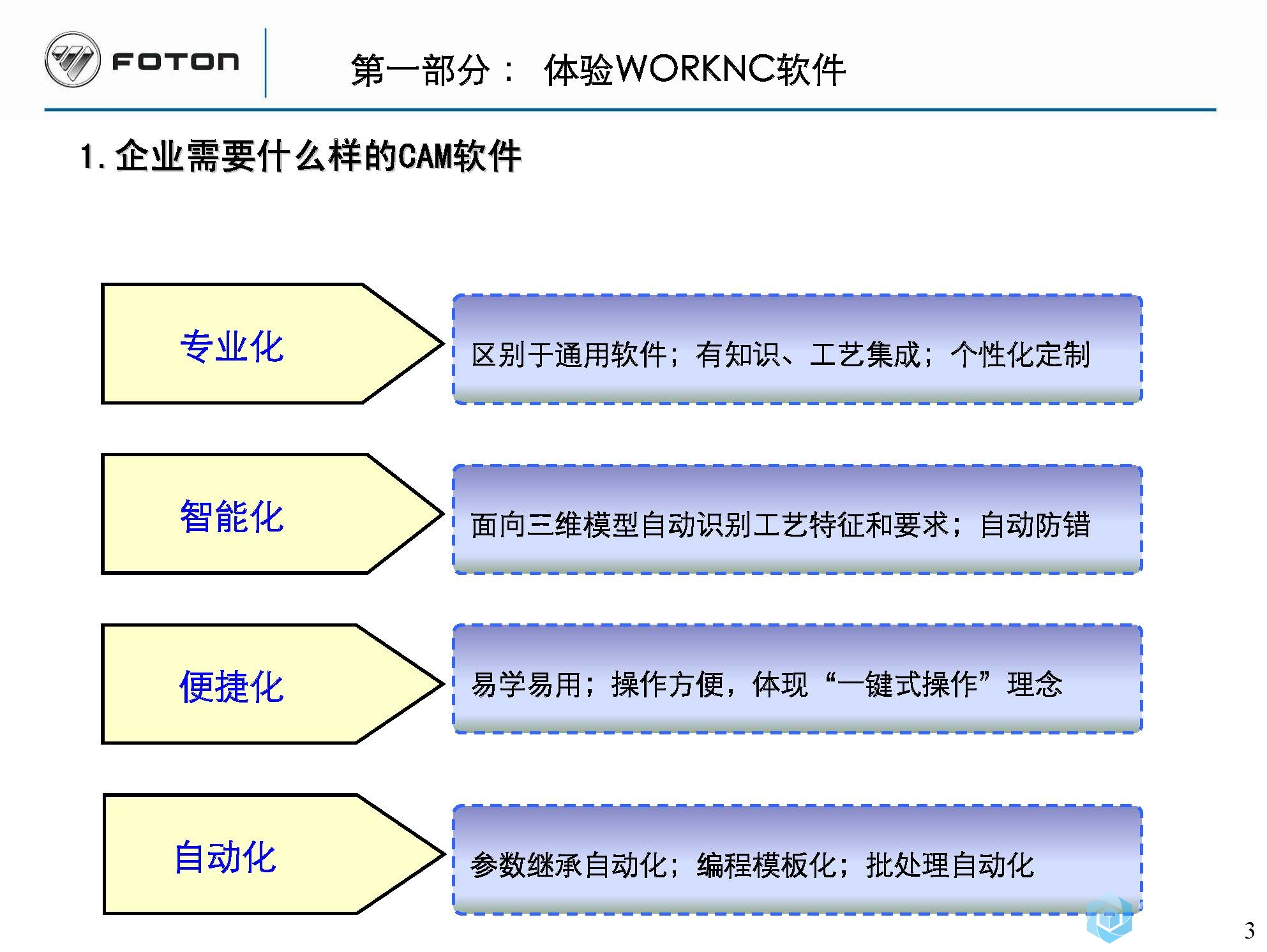 WORKNC软件应用体会_福田模具20141126_页面_03.jpg