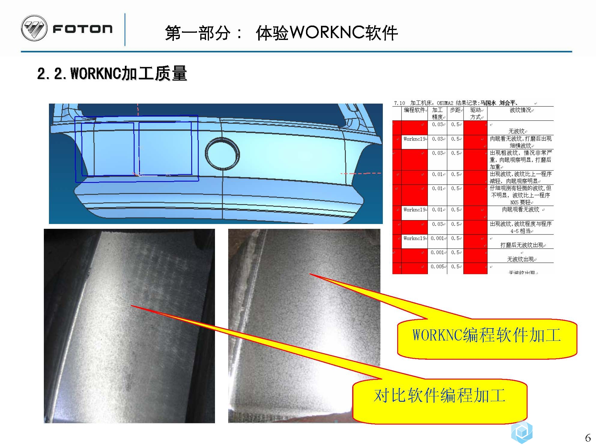 WORKNC软件应用体会_福田模具20141126_页面_06.jpg