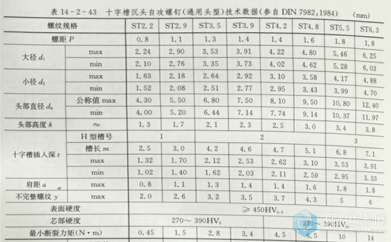 自攻螺丝相关尺寸