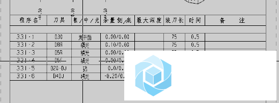 程序单