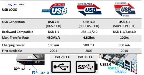 USB接口识别图.jpg