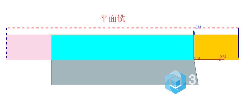 平面铣费时费力
