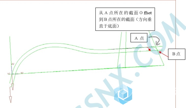 偏置要求