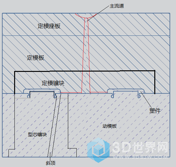 形式1