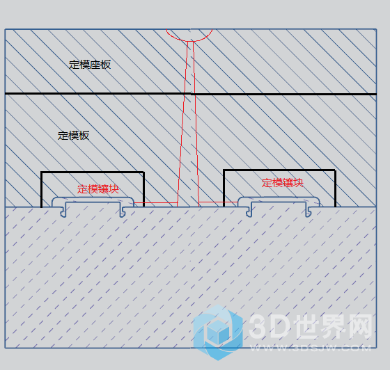 形式2