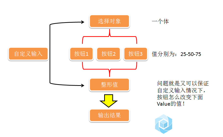 控件改变控件