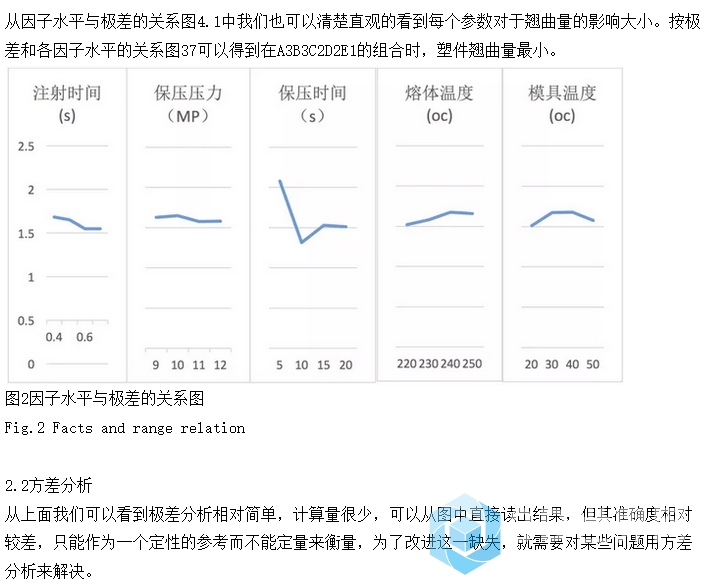 解决注塑产品变形6.png