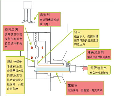 压射部件名称.jpg