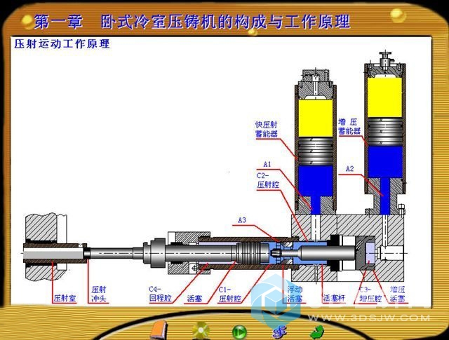 压铸机的构成及工作原理.jpg