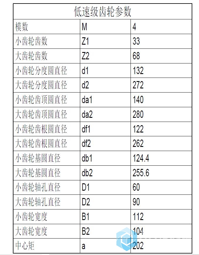 25. 低速级齿轮设计参数.jpg