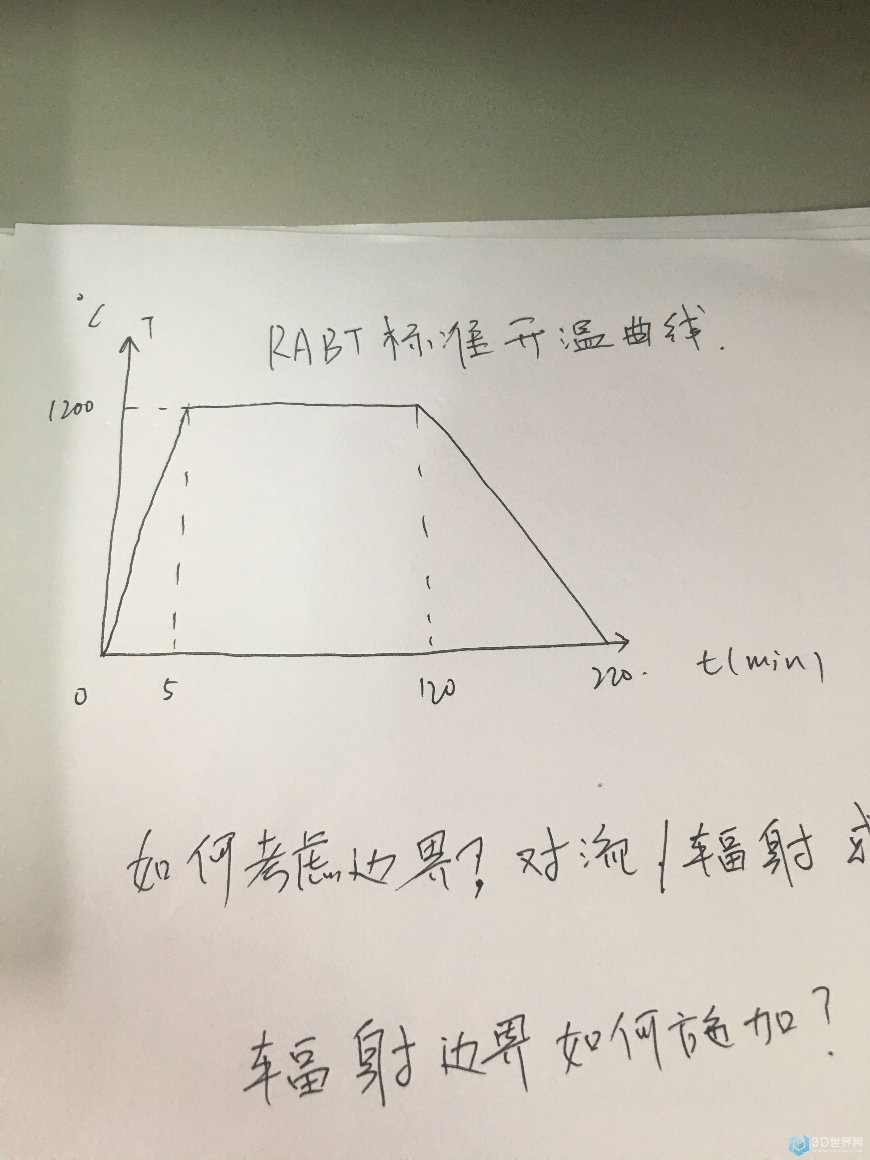 RABT曲线