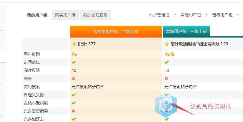 级别高的权限低1.jpg