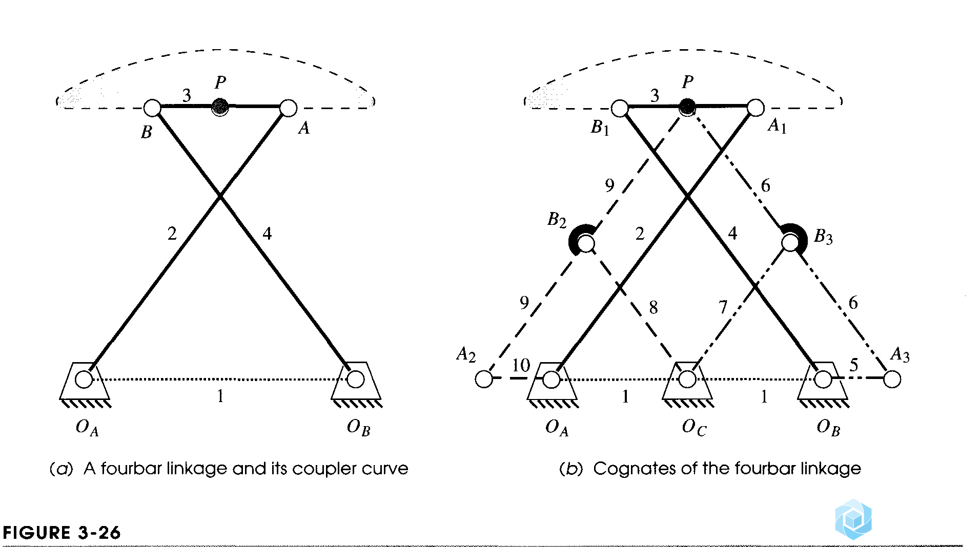 Figure 3-26.png