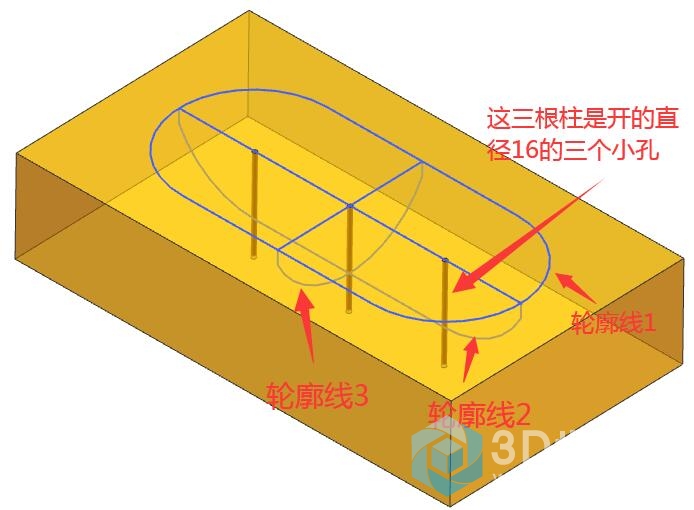 三组轮廓线