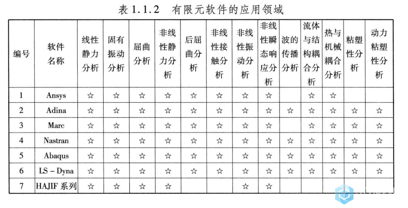 车辆结构有限元分析__柴山著_北京：国防工业出版社_2013.jpg