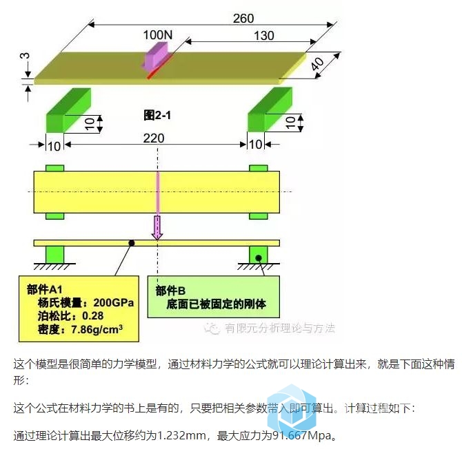 有限元1.JPG