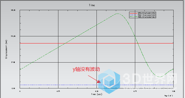 y轴没有波动5.png