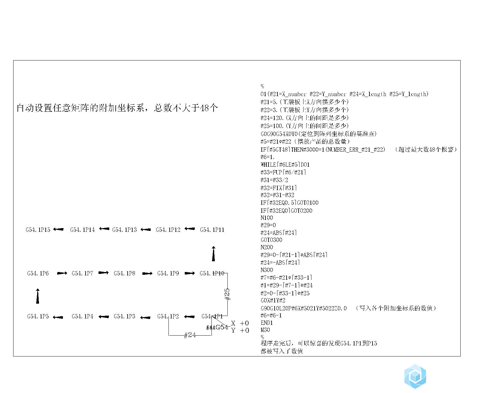 自动设置矩阵坐标系-Model.jpg