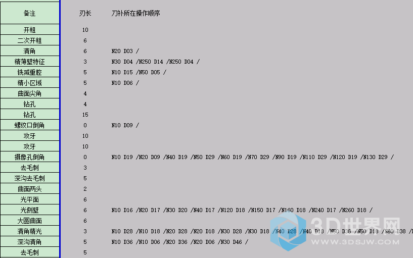 程序单示意02.png