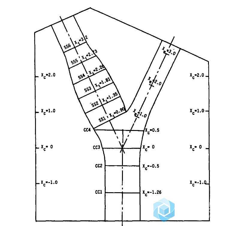 图1：要建模的血管示意图