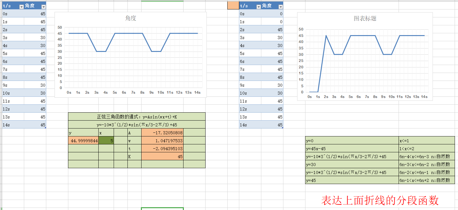 函数表达式