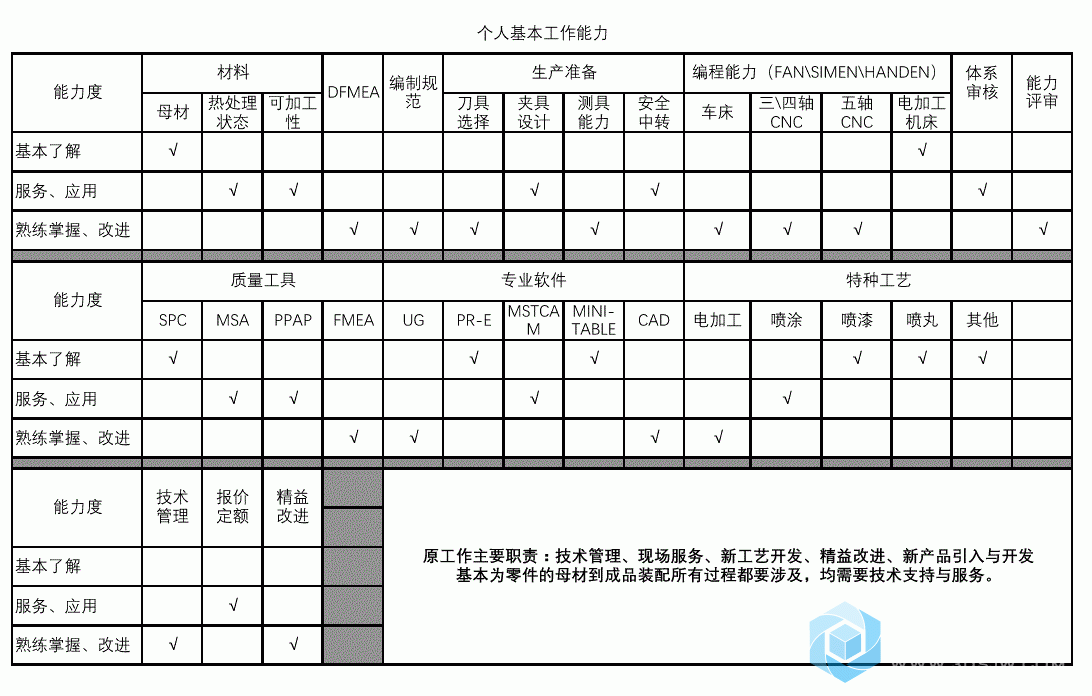 基本能力