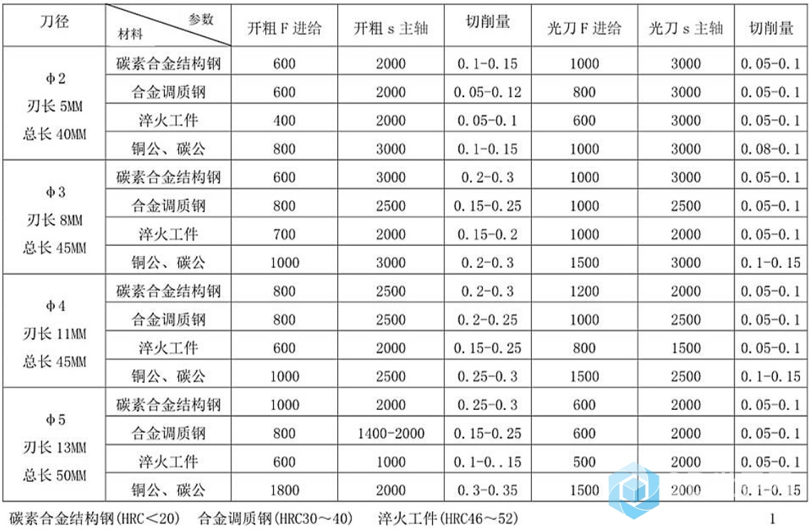 加工中心刀具切削参数表2.jpg