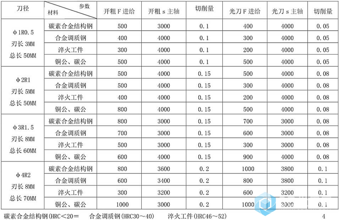 加工中心刀具切削参数表5.jpg