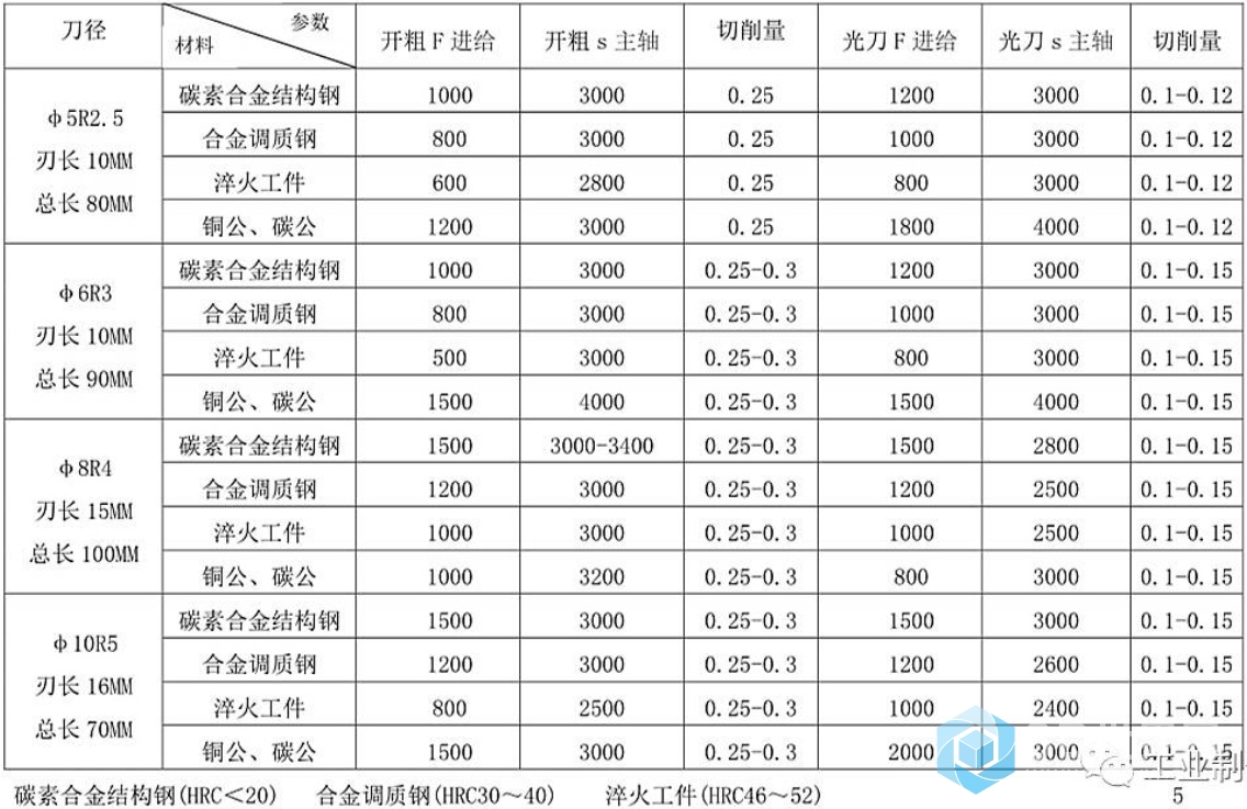 加工中心刀具切削参数表6.jpg