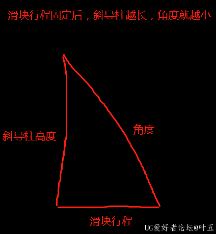 这样看的懂吧