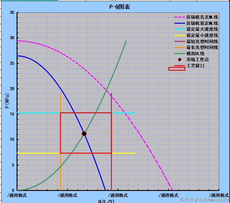 带宏程序自动图标