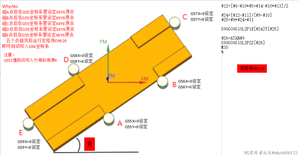 倾斜摆放分中宏程序坐标自动计算.png