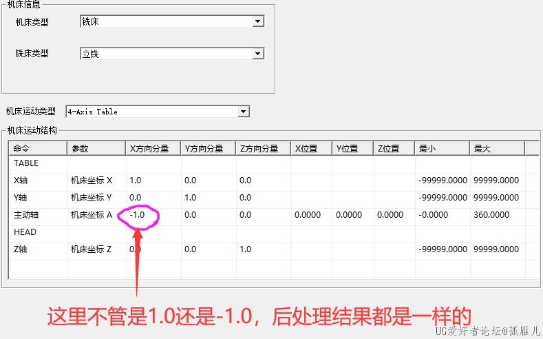 后处理改这里胶没用