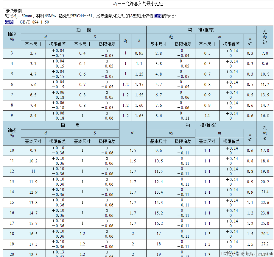 A型轴用挡圈槽标准