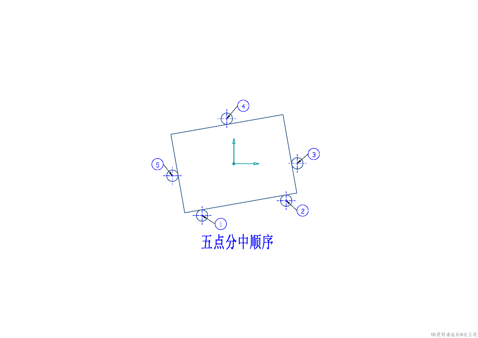 五点分中顺序.png