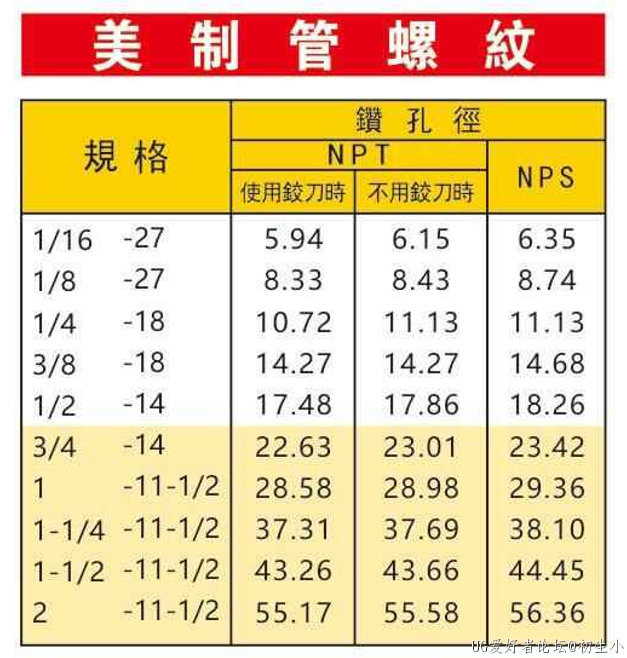 NPT螺纹