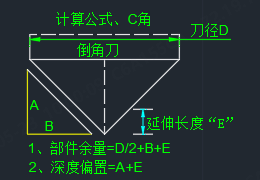 多重-倒角计算公式.bmp