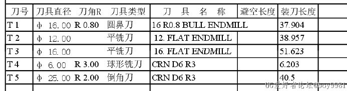 13620222235 五轴后处理、程式单定制