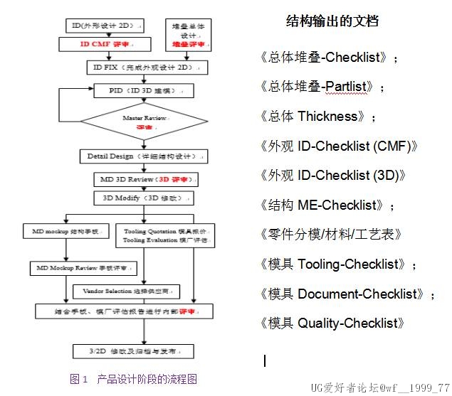 结构设计流程图.jpg