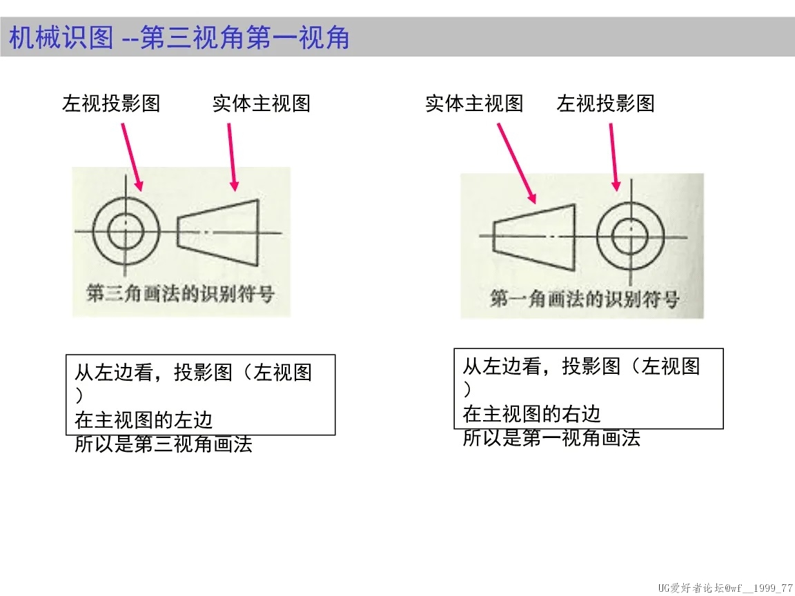 第一视角和第三视角表示方法.jpg