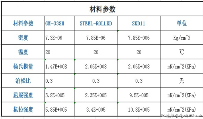 材料参数