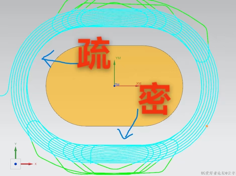 吃刀量不一样