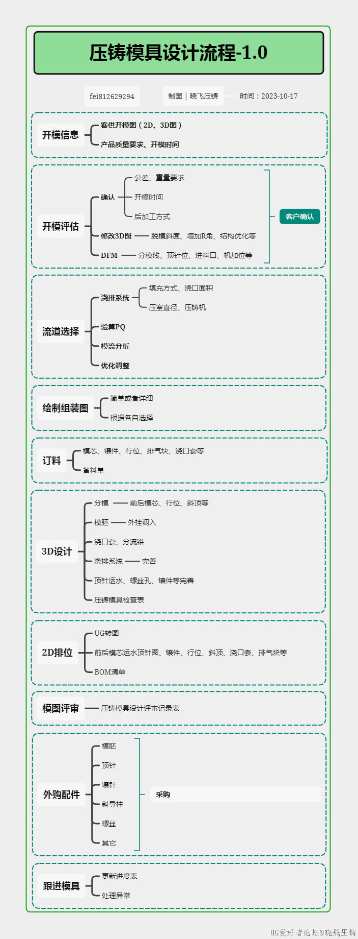 压铸模具设计流程-1.0.png