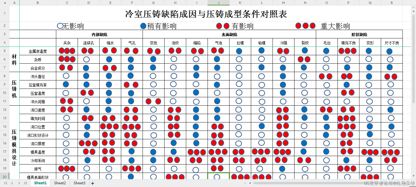 冷室压铸缺陷成因与压铸成型条件对照表.jpg