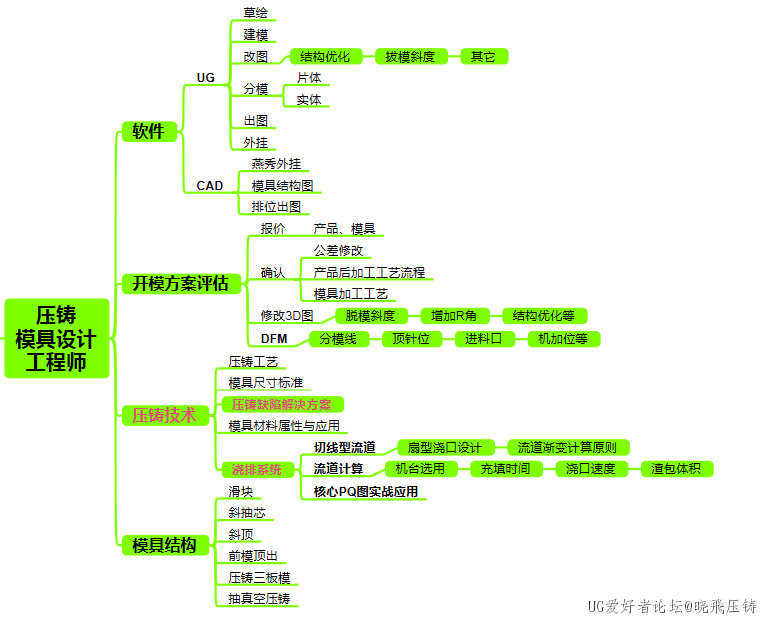 压铸模具工程师.png